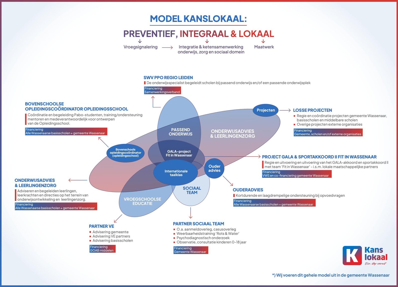 Kanslokaal MODEL FINAL